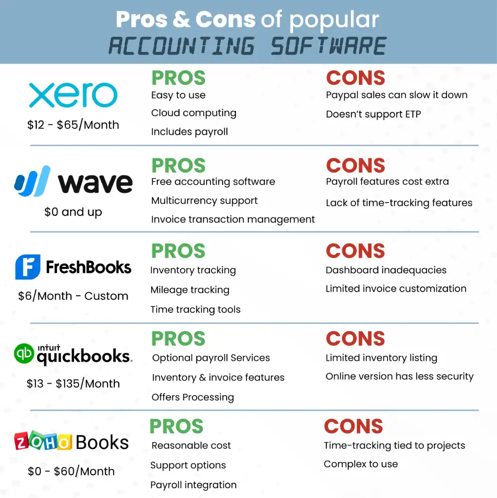 Pros and Cons of Accounting software 1022x1024 1