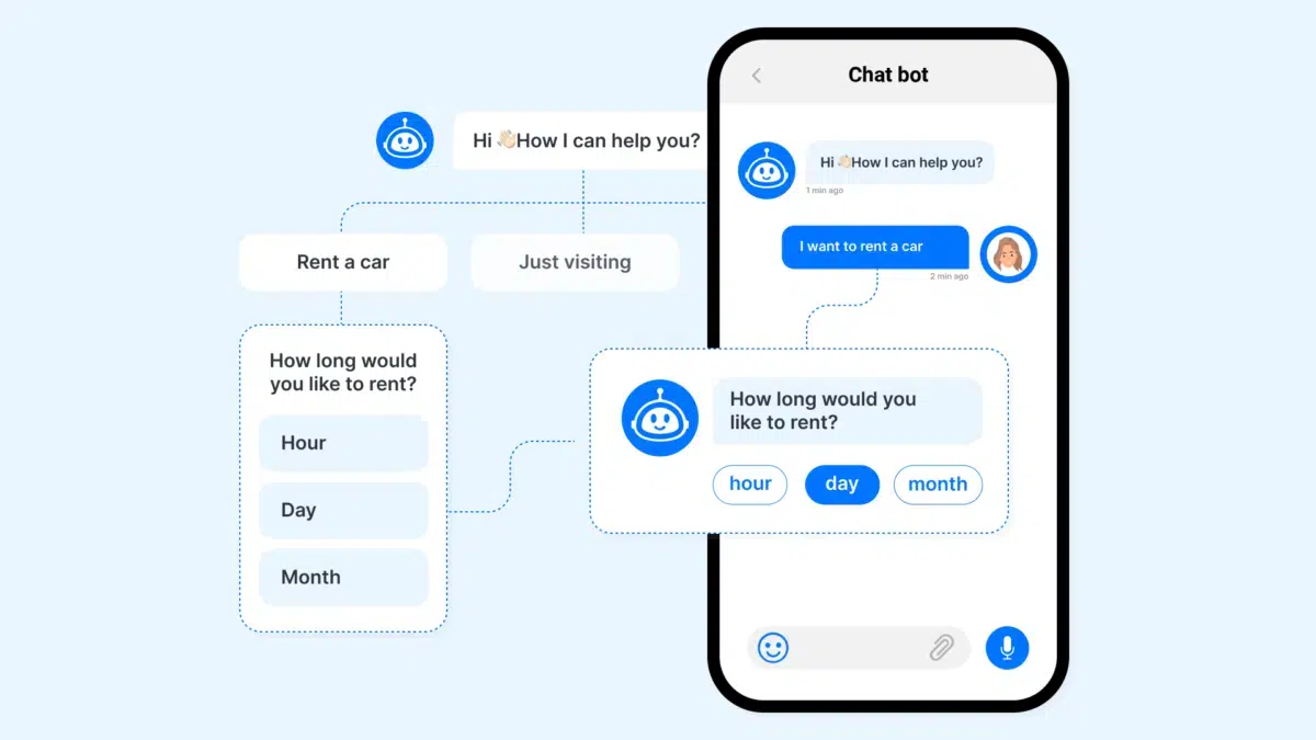 Chatbot Integration For Automating Your Customer Support 1 e1679476148813